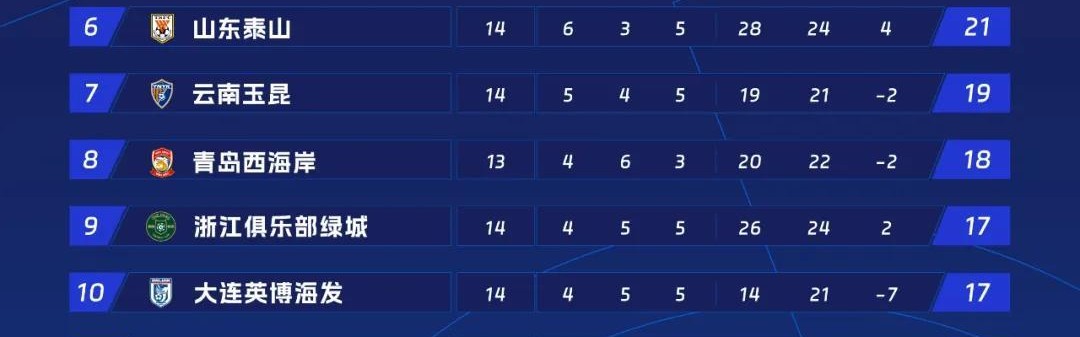 足球直播-2025赛季西甲射手榜前十球员是谁，他们各进了多少球？（西甲2021射手榜）